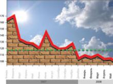 �������� ��������� ����������: ������� ������ ������� � ����������� 